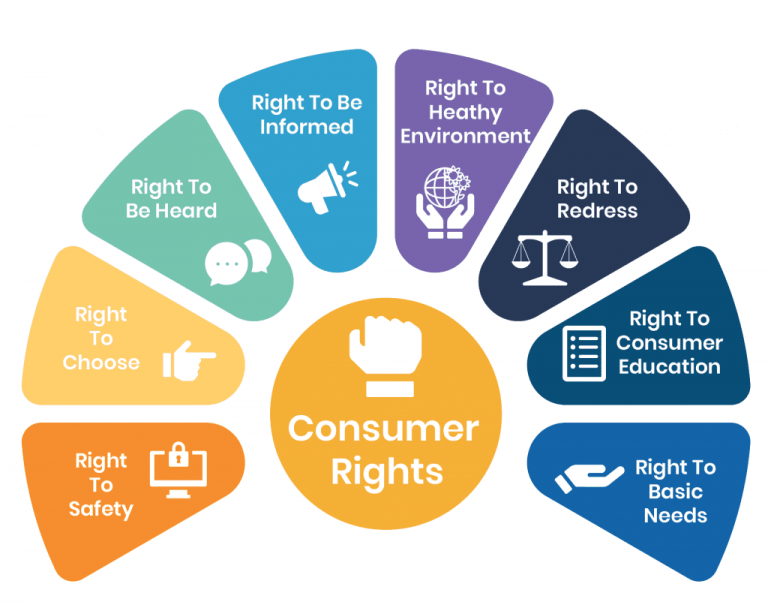 Overview Of Consumer Protection Act 2019, Amendments Made To The Act ...