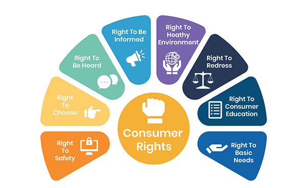 overview-of-consumer-protection-act-2019-amendments-made-to-the-act