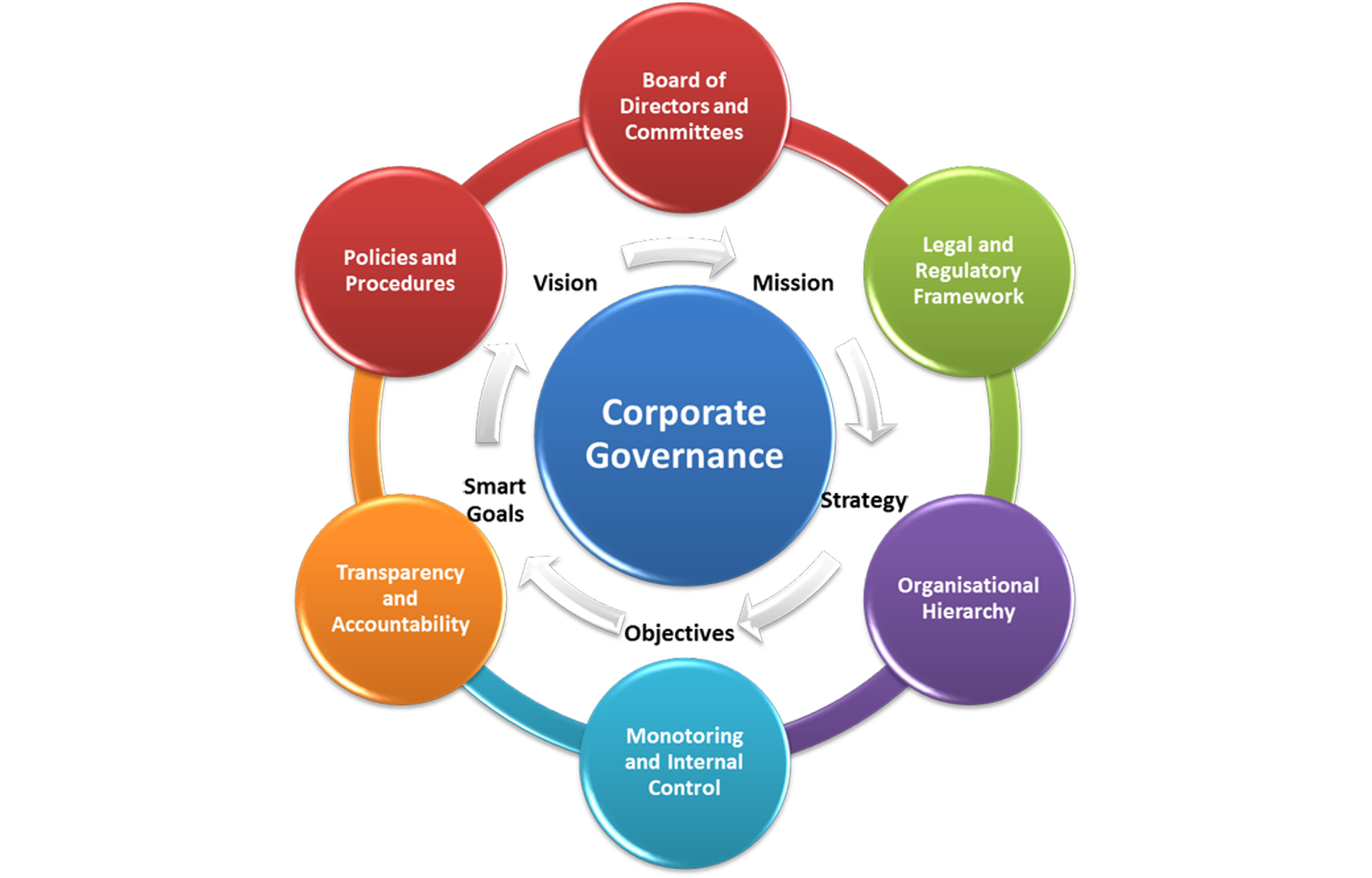 Role Of Executive Director In Corporate Governance